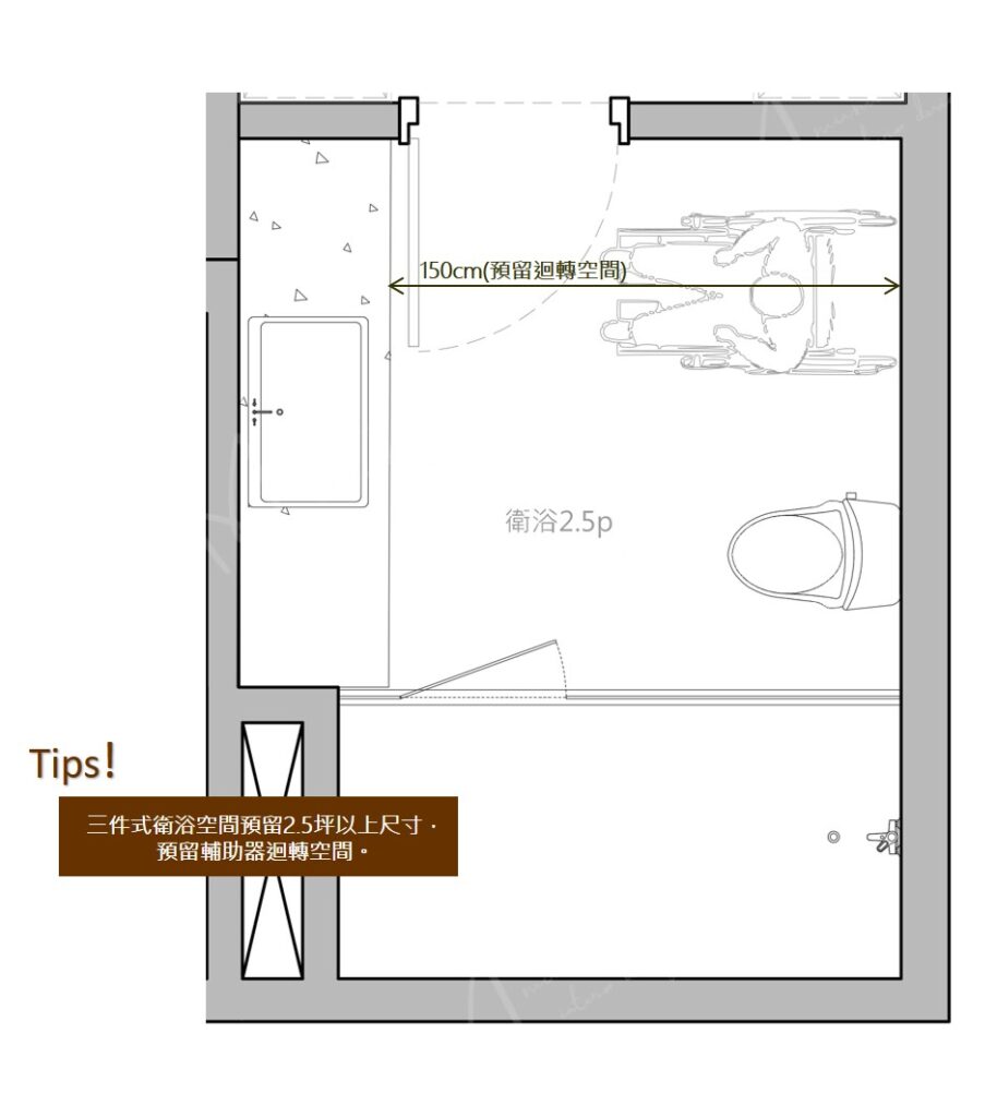 爸媽退休住哪裡？買房前先看這篇高齡宅選屋攻略